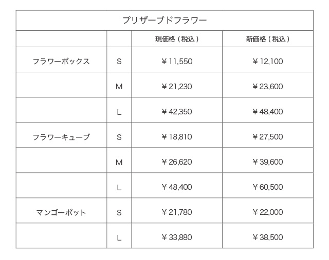 【美品】プーメリー　部品欠品なし　動作確認済 美品】プーメリー部品欠品なし動作確認済